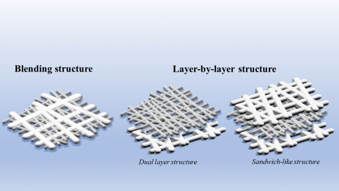 Different assembling strategies for nanofibrous air filter.
 